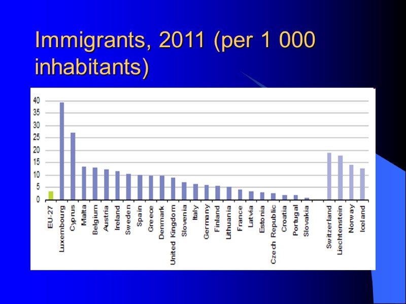 Immigrants, 2011 (per 1 000 inhabitants)